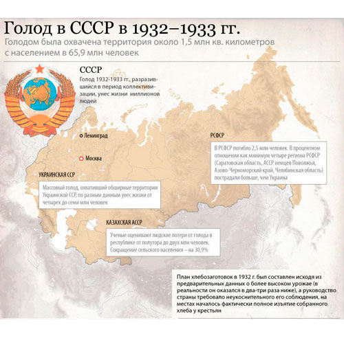 1932-1933-жж-СССР дег3 ашаршылы